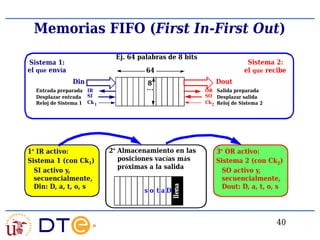 Comprehensive Introduction to Computer Architecture and Memory Systems ...