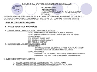 EJEMPLO: CAI (FÚTBOL, BALONCESTO, BALONMANO,
ETC)
- COMPAÑEROS
- ADVERSARIOS
- NO INCERTIDUMBRE EN EL MEDIO (MEDIO
ESTABLE)
•ATENDIENDO A ESTAS VARIABLES Y A LA INCERTIDUMBRE, PARLEBAS ESTABLECE 2
GRANDES GRUPOS DE ACTIVIDADES FÍSICAS Y 8 CATEGORÍAS (esquema anterior)
JUAN ANTONIO MORENO (1998)
1.- JUEGOS DEPORTIVOS INDIVIDUALES
A.- EN FUNCIÓN DE LA PRESENCIA DE OTROS PARTICIPANTES:
- DE ACCIÓN ALTERNATIVA: EQUITACIÓN, PARACAIDISMO
- DE ACCIÓN SIMULTANEA: CICLISMO, CARRERAS DE ATLETISMO
- DE ADVERSARIO:
- CON DERRIBO: SUMO, JUDO
- CON GOLPEO: BOXEO, KARATE
- CON TOCADO: ESGRIMA
B.- EN FUNCIÓN DE LA INCERTIDUMBRE DEL MEDIO
- DE MEDIO FIJO:
- SIN PRESENCIA DE OBJETOS: SALTO DE ALTURA, NATACIÓN
- CON PRESENCIA DE OBJETOS: PÉRTIGA, ARCO
- DE MEDIO VARIABLE
- SIN OBJETOS: ESCALADA LIBRE, NATACIÓN EN AGUAS LIBRES
- CON OBJETOS: BICICLETA DE MONTAÑA, SUBMARINISMO
2.- JUEGOS DEPORTIVOS COLECTIVOS
A.- JUEGOS DEPORTIVOS DE COOPERACIÓN: PIRAGÜISMO, REMO
B.- JUEGOS DEPORTIVOS DE COOPERACIÓN-OPOSICIÓN: BC, BM, FÚTBOL
 