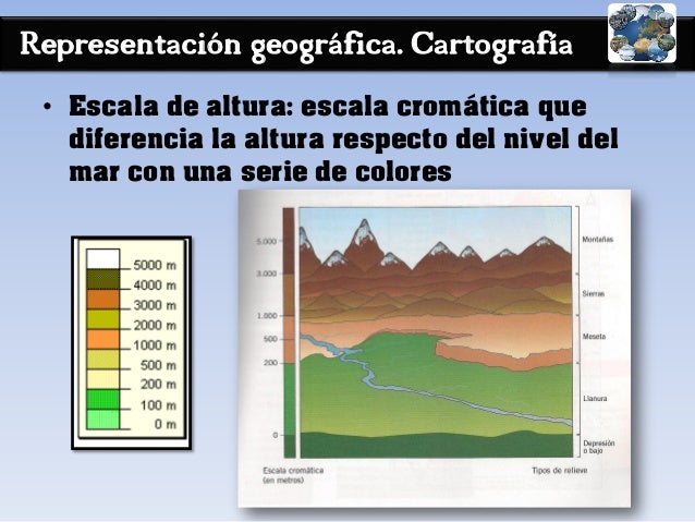 Tema 0 - Introduccion al conocimiento geográfico