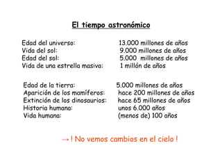 El tiempo astronómico
Edad de la tierra: 5.000 millones de años
Aparición de los mamíferos: hace 200 millones de años
Extinción de los dinosaurios: hace 65 millones de años
Historia humana: unos 6.000 años
Vida humana: (menos de) 100 años
→ ! No vemos cambios en el cielo !
Edad del universo: 13.000 millones de años
Vida del sol: 9.000 millones de años
Edad del sol: 5.000 millones de años
Vida de una estrella masiva: 1 millón de años
 
