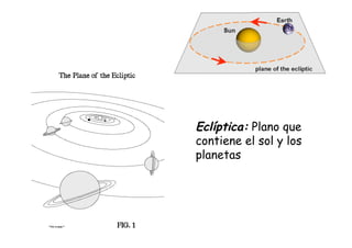 Eclíptica:
Eclíptica: Plano que
contiene el sol y los
planetas
 