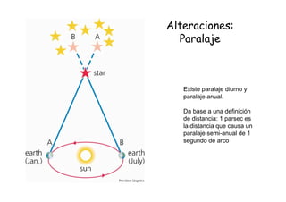 Alteraciones:
Paralaje
Existe paralaje diurno y
paralaje anual.
Da base a una definición
de distancia: 1 parsec es
la distancia que causa un
paralaje semi-anual de 1
segundo de arco
 