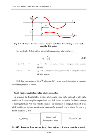 Introducción al Analisis de Circuitos
