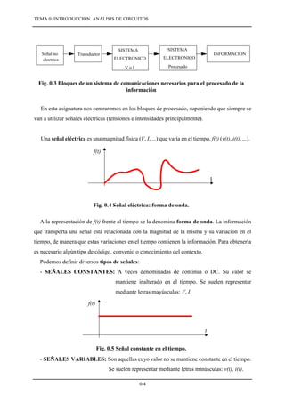 Introducción al Analisis de Circuitos