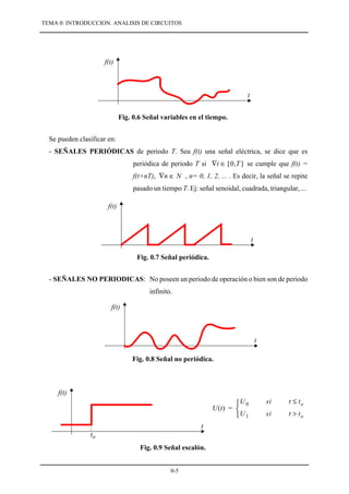 Introducción al Analisis de Circuitos