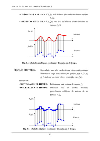 Introducción al Analisis de Circuitos
