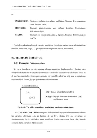 Introducción al Analisis de Circuitos