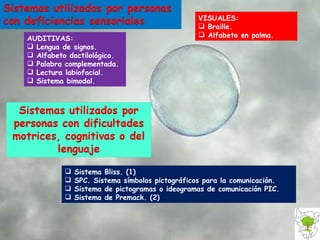 AUDITIVAS: Lengua de signos. Alfabeto dactilológico. Palabra complementada. Lectura labiofacial. Sistema bimodal. VISUALES: Braille. Alfabeto en palma. Sistema Bliss. (1)  SPC. Sistema símbolos pictográficos para la comunicación.  Sistema de pictogramas o ideogramas de comunicación PIC.  Sistema de Premack. (2) 