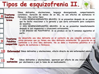 8 Ideas delirantes, alucinaciones, lenguaje desorganizado, comportamiento catatónico. Duración de menos de un día, no son efectos de sustancias ni fármacos. Hay varios tipos: CON DESENCADENANTES GRAVES: Si se presentan después de un suceso que ha hecho reaccionar a la persona y que sería estresante para cualquiera de nosotros. SIN DESENCADENANTES GRAVES: Si no se presentan inmediatamente después ni son respuestas a situaciones estresantes. DE INICIO DE POSTPARTO: Si se produce en las 4 semanas siguientes al parto. 9 Se desarrolla una idea delirante en el contexto de una relación estrecha con otras personas que ya tienen una idea delirante establecida. Es parecida en su contenido a la otra idea delirante. No se debe a trastornos psicótico ni a la ingesta de sustancias o fármacos.  10 11 Ideas delirantes y alucinaciones, efecto directo de una enfermedad médica.  Ideas delirantes y alucinaciones, aparecen por efecto de una intoxicación o por abstinencia o por la toma de un medicamento.  