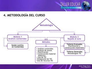 4. METODOLOGÍA DEL CURSO
Metodología
Módulo 1
Análisis contenidos
Módulo 2
Bajada al aula
Sesión Lectiva
en Contenidos
Talleres Evaluados
Planificación y
construcción materiales
Talleres Generales
Metodologías TIC
Métodos
• Análisis contenidos
• Análisis de textos
• Planificación
• Construcción material
didáctico
• Uso de TIC
•Integración de TIC
•Uso de recursos YIC
 