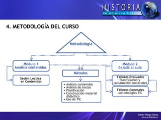4. METODOLOGÍA DEL CURSO Metodología Módulo 1 Análisis contenidos  Módulo 2 Bajada al aula Sesión Lectiva  en Contenidos Talleres Evaluados Planificación y  construcción materiales Talleres Generales Metodologías TIC Métodos Análisis contenidos  Análisis de textos Planificación Construcción material  didáctico Uso de TIC  