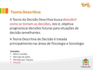 Teoria Descritiva
A	Teoria	da	Decisão	Descritiva	busca	descobrir	
como	se	tomam	as	decisões,	isto	é,	objetiva	
prognosticar	decisões	futuras	para	situações	de	
decisão	semelhantes.
Exemplos:
• Efeito	multidão
• Mercado	de	ações
• Decisões	por	impulso
• Intuição
A	Teoria	Descritiva	de	Decisão	é	tratada	
principalmente	nas	áreas	de	Psicologia	e	Sociologia
 