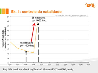 10
12
14
16
18
20
22
24
26
28
30
1962 1964 1966 1968 1970 1972 1974 1976 1978 1980 1982
Taxa de Natalidade (Romênia 1962-1982)
15 nasc/ano
por 1000 hab
28 nasc/ano
por 1000 hab
TaxadeNatalidade
(nasc/anopor1000hab)
http://databank.worldbank.org/databank/download/WDIandGDF_csv.zip
Ex. 1: controle da natalidade
 