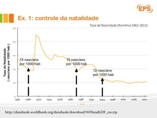 5
10
15
20
25
30
1962 1966 1970 1974 1978 1982 1986 1990 1994 1998 2002 2006 2010
http://databank.worldbank.org/databank/download/WDIandGDF_csv.zip
TaxadeNatalidade
(nasc/anopor1000hab)
15 nasc/ano
por 1000 hab
15 nasc/ano
por 1000 hab
12 nasc/ano
por 1000 hab
Taxa	de	Natalidade (Romênia 1962-2011)
Ex. 1: controle da natalidade
 