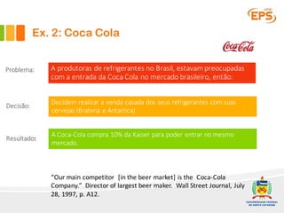 Ex. 2: Coca Cola
A	produtoras de	refrigerantes no	Brasil,	estavam preocupadas
com	a	entrada	da	Coca	Cola	no	mercado brasileiro,	então:
A	Coca-Cola	compra 10%	da	Kaiser	para poder entrar no	mesmo
mercado.
“Our	main	competitor		[in	the	beer	market]	is	the		Coca-Cola	
Company.”		Director	of	largest	beer	maker.	 Wall	Street	Journal,	July	
28,	1997,	p.	A12.
Problema:	
Decisão:	
Resultado:	
Decidem realizar a	venda casada dos	seus refrigerantes com	suas
cervejas (Brahma	e	Antartica)
 