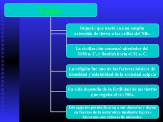 Egipto
Imperio que nació en una amplia
extensión de tierra a las orillas del Nilo.
Su vida dependía de la fertilidad de las tierras
que regaba el río Nilo.
Los egipcios personificaron a sus dioses/as y diosas
en fuerzas de la naturaleza mediante figuras
humanas con cabezas de animales.
La religión fue uno de los factores básicos de
identidad y estabilidad de la sociedad egipcia
La civilización comenzó alrededor del
3150 a. C. y finalizó hacia el 31 a. C.
 