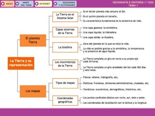GEOGRAFÍA E HISTORIA 1.º ESO
TEMA 1
INICIOINICIO
MAPA
DEL TEMA
MAPA
DEL TEMA
INTERNETINTERNET
ESQUEMAS
Y ACTIVIDADES
ESQUEMAS
Y ACTIVIDADES
 