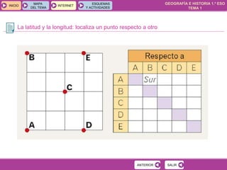 GEOGRAFÍA E HISTORIA 1.º ESO
TEMA 1
INICIOINICIO
MAPA
DEL TEMA
MAPA
DEL TEMA
INTERNETINTERNET
ESQUEMAS
Y ACTIVIDADES
ESQUEMAS
Y ACTIVIDADES
La latitud y la longitud: localiza un punto respecto a otro
SALIRSALIRANTERIORANTERIOR
 