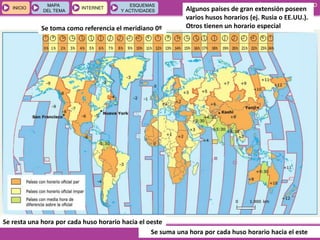 GEOGRAFÍA E HISTORIA 1.º ESO
TEMA 1
INICIOINICIO
MAPA
DEL TEMA
MAPA
DEL TEMA
INTERNETINTERNET
ESQUEMAS
Y ACTIVIDADES
ESQUEMAS
Y ACTIVIDADES
Se toma como referencia el meridiano 0º
Se suma una hora por cada huso horario hacia el este
Se resta una hora por cada huso horario hacia el oeste
Algunos países de gran extensión poseen
varios husos horarios (ej. Rusia o EE.UU.).
Otros tienen un horario especial
 