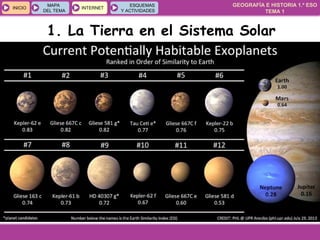 GEOGRAFÍA E HISTORIA 1.º ESO
TEMA 1
INICIOINICIO
MAPA
DEL TEMA
MAPA
DEL TEMA
INTERNETINTERNET
ESQUEMAS
Y ACTIVIDADES
ESQUEMAS
Y ACTIVIDADES
1. La Tierra en el Sistema Solar
 