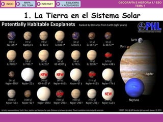 GEOGRAFÍA E HISTORIA 1.º ESO
TEMA 1
INICIOINICIO
MAPA
DEL TEMA
MAPA
DEL TEMA
INTERNETINTERNET
ESQUEMAS
Y ACTIVIDADES
ESQUEMAS
Y ACTIVIDADES
1. La Tierra en el Sistema Solar
 
