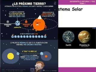 GEOGRAFÍA E HISTORIA 1.º ESO
TEMA 1
INICIOINICIO
MAPA
DEL TEMA
MAPA
DEL TEMA
INTERNETINTERNET
ESQUEMAS
Y ACTIVIDADES
ESQUEMAS
Y ACTIVIDADES
1. La Tierra en el Sistema Solar
 