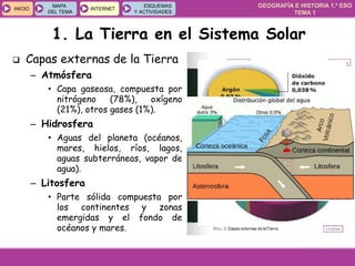 GEOGRAFÍA E HISTORIA 1.º ESO
TEMA 1
INICIOINICIO
MAPA
DEL TEMA
MAPA
DEL TEMA
INTERNETINTERNET
ESQUEMAS
Y ACTIVIDADES
ESQUEMAS
Y ACTIVIDADES
1. La Tierra en el Sistema Solar
 Capas externas de la Tierra
– Atmósfera
• Capa gaseosa, compuesta por
nitrógeno (78%), oxígeno
(21%), otros gases (1%).
– Hidrosfera
• Aguas del planeta (océanos,
mares, hielos, ríos, lagos,
aguas subterráneas, vapor de
agua).
– Litosfera
• Parte sólida compuesta por
los continentes y zonas
emergidas y el fondo de
océanos y mares.
 