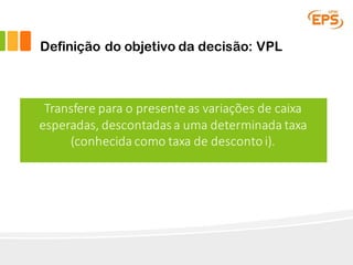 Definição do objetivo da decisão: VPL
Transfere	para	o	presente	as	variações	de	caixa	
esperadas,	descontadas	a	uma	determinada	taxa	
(conhecida	como	taxa	de	desconto	i).
 