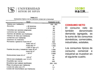 CONSUMO NETO
El consumo neto es
también denominado
demanda agregada, es
la suma de los consumos
domésticos, comerciales,
industriales, estatales.
Los consumos típicos de
consumo comercial e
industrial se muestran en
el siguiente cuadro.
 