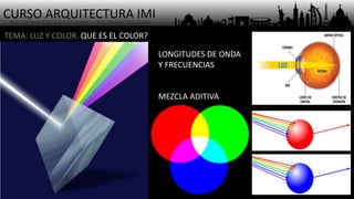 CURSO ARQUITECTURA IMI- Arq. Osmany Abel García Fuentes - Arq. Yoandy Rizo Fiallo -
TEMA: LUZ Y COLOR. QUE ES EL COLOR?
LONGITUDES DE ONDA
Y FRECUENCIAS
MEZCLA ADITIVA
 