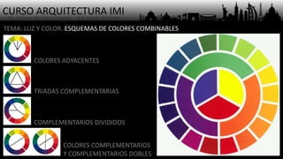 CURSO ARQUITECTURA IMI- Arq. Osmany Abel García Fuentes - Arq. Yoandy Rizo Fiallo -
TEMA: LUZ Y COLOR. ESQUEMAS DE COLORES COMBINABLES
COLORES COMPLEMENTARIOS
Y COMPLEMENTARIOS DOBLES
TRIADAS COMPLEMENTARIAS
COMPLEMENTARIOS DIVIDIDOS
COLORES ADYACENTES
 