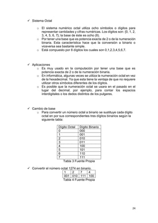 24
 Sistema Octal
o El sistema numérico octal utiliza ocho símbolos o dígitos para
representar cantidades y cifras numéricas. Los dígitos son: {0, 1, 2,
3, 4, 5, 6, 7}; la base de éste es ocho (8).
o Por tener una base que es potencia exacta de 2 o de la numeración
binaria. Esta característica hace que la conversión a binario o
viceversa sea bastante simple.
o Está compuesto por 8 dígitos los cuales son 0,1,2,3,4,5,6,7.
 Aplicaciones
o Es muy usado en la computación por tener una base que es
potencia exacta de 2 o de la numeración binaria.
o En informática, algunas veces se utiliza la numeración octal en vez
de la hexadecimal. Ya que esta tiene la ventaja de que no requiere
utilizar otros símbolos diferentes de los dígitos.
o Es posible que la numeración octal se usara en el pasado en el
lugar del decimal, por ejemplo, para contar los espacios
interdigitales o los dedos distintos de los pulgares.
 Cambio de base
o Para convertir un número octal a binario se sustituye cada dígito
octal en por sus correspondientes tres dígitos binarios según la
siguiente tabla:
Dígito Octal Dígito Binario
0 000
1 001
2 010
3 011
4 100
5 101
6 110
7 111
Tabla 3 Fuente Propia
 Convertir el número octal 1274 en binario.
1 2 7 4
001 010 111 100
Tabla 4 Fuente Propia
 