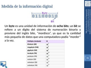 Tema01 - La computadora y su arquitectura.pptx