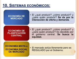 10. SISTEMAS ECONÓMICOS:

                    • El ¿qué producir? ¿cómo producir? y
   ECONOMÍA DE
    MERCADO
                      ¿para quién producir? Se da por la
                      interacción de oferta y demanda.


                    • El ¿qué producir? ¿cómo producir? y
   ECONOMÍA DE
                      ¿para quién producir? Es decidido por
  PLANIFICACIÓN
     CENTRAL          el gobierno central. Se busca la
                      equidad.


 ECONOMÍA MIXTA o
                    • El mercado actúa libremente pero es
 ECONOMIA SOCIAL      REGULADO por el Gobierno.
   DE MERCADO
 