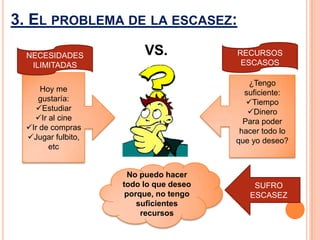 3. EL PROBLEMA DE LA ESCASEZ:

 NECESIDADES            VS.            RECURSOS
  ILIMITADAS                            ESCASOS

                                          ¿Tengo
     Hoy me                              suficiente:
    gustaría:                             Tiempo
   Estudiar                              Dinero
   Ir al cine                           Para poder
 Ir de compras                         hacer todo lo
 Jugar fulbito,                       que yo deseo?
       etc


                     No puedo hacer
                   todo lo que deseo       SUFRO
                    porque, no tengo      ESCASEZ
                       suficientes
                        recursos
 