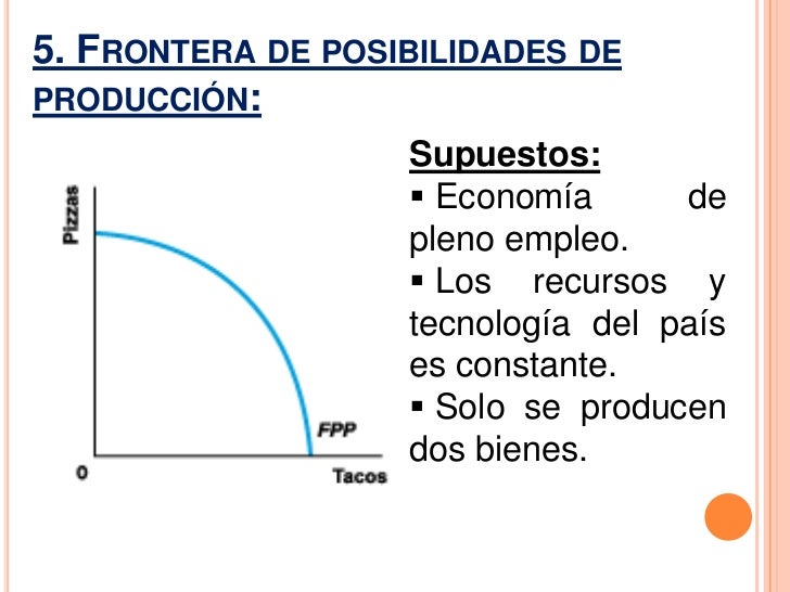 Tema 01 economía