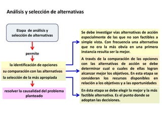 Análisis y selección de alternativas


        Etapa de análisis y           Se debe investigar vías alternativas de acció...
