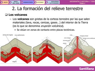 GEOGRAFÍA E HISTORIA 1.º ESO
TEMA 2
INICIOINICIO
MAPA
DEL TEMA
MAPA
DEL TEMA
ANIMACIONESANIMACIONES INTERNETINTERNET
ESQUEMAS
Y ACTIVIDADES
ESQUEMAS
Y ACTIVIDADES
 Los volcanes
– Los volcanes son grietas de la corteza terrestre por las que salen
materiales (lava, rocas, cenizas, gases…) del interior de la Tierra
(es lo que se denomina erupción volcánica).
• Se sitúan en zonas de contacto entre placas tectónicas.
2. La formación del relieve terrestre
 