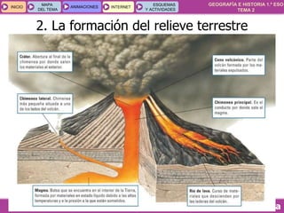 GEOGRAFÍA E HISTORIA 1.º ESO
TEMA 2
INICIOINICIO
MAPA
DEL TEMA
MAPA
DEL TEMA
ANIMACIONESANIMACIONES INTERNETINTERNET
ESQUEMAS
Y ACTIVIDADES
ESQUEMAS
Y ACTIVIDADES
2. La formación del relieve terrestre
 