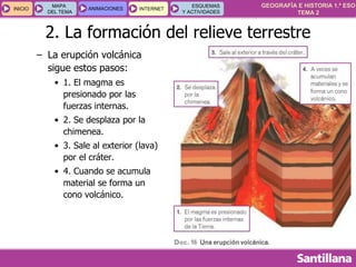 GEOGRAFÍA E HISTORIA 1.º ESO
TEMA 2
INICIOINICIO
MAPA
DEL TEMA
MAPA
DEL TEMA
ANIMACIONESANIMACIONES INTERNETINTERNET
ESQUEMAS
Y ACTIVIDADES
ESQUEMAS
Y ACTIVIDADES
– La erupción volcánica
sigue estos pasos:
• 1. El magma es
presionado por las
fuerzas internas.
• 2. Se desplaza por la
chimenea.
• 3. Sale al exterior (lava)
por el cráter.
• 4. Cuando se acumula
material se forma un
cono volcánico.
2. La formación del relieve terrestre
 