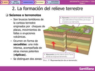 GEOGRAFÍA E HISTORIA 1.º ESO
TEMA 2
INICIOINICIO
MAPA
DEL TEMA
MAPA
DEL TEMA
ANIMACIONESANIMACIONES INTERNETINTERNET
ESQUEMAS
Y ACTIVIDADES
ESQUEMAS
Y ACTIVIDADES
2. La formación del relieve terrestre
 Seísmos o terremotos
– Son bruscos temblores de
la corteza terrestre
originados por choques de
placas, movimientos de
fallas o erupciones
volcánicas.
– Ocurren en forma de
sacudidas: una más
intensa, acompañada de
otras menos potentes
(réplicas).
– Se distinguen dos zonas:
 