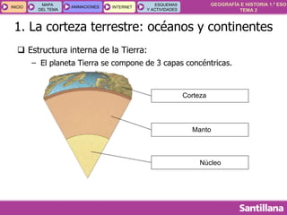 GEOGRAFÍA E HISTORIA 1.º ESO
TEMA 2
INICIOINICIO
MAPA
DEL TEMA
MAPA
DEL TEMA
ANIMACIONESANIMACIONES INTERNETINTERNET
ESQUEMAS
Y ACTIVIDADES
ESQUEMAS
Y ACTIVIDADES
 Estructura interna de la Tierra:
– El planeta Tierra se compone de 3 capas concéntricas.
1. La corteza terrestre: océanos y continentes
Corteza
Manto
Núcleo
 