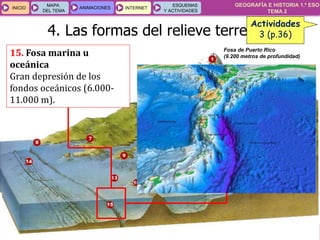 GEOGRAFÍA E HISTORIA 1.º ESO
TEMA 2
INICIOINICIO
MAPA
DEL TEMA
MAPA
DEL TEMA
ANIMACIONESANIMACIONES INTERNETINTERNET
ESQUEMAS
Y ACTIVIDADES
ESQUEMAS
Y ACTIVIDADES
15. Fosa marina u
oceánica
Gran depresión de los
fondos oceánicos (6.000-
11.000 m).
Fosa de Puerto Rico
(9.200 metros de profundidad)
4. Las formas del relieve terrestre
Actividades
3 (p.36)
 