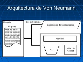 Arquitectura de Von NeumannArquitectura de Von Neumann
 