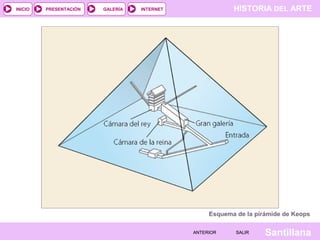 HISTORIA DEL ARTEINTERNET
SantillanaSALIRSALIRANTERIORANTERIOR
PRESENTACIÓNINICIO GALERÍA
Esquema de la pirámide de Keops
 