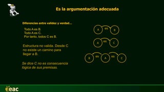 Es la argumentación adecuada
Diferencias entre validez y verdad…
Todo A es B.
Todo A es C.
Por tanto, todos C es B.
A B
A C
B A C
es
es
es
es
Estructura no valida. Desde C
no existe un camino para
llegar a B.
Se dice C no es consecuencia
lógica de sus premisas.
 