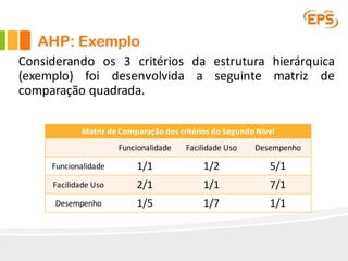 Considerando os 3 critérios da estrutura hierárquica
(exemplo) foi desenvolvida a seguinte matriz de
comparação quadrada.
Matriz	de	Comparação	dos	critérios	do	Segundo	Nível
Funcionalidade Facilidade	Uso Desempenho
Funcionalidade 1/1 1/2 5/1
Facilidade Uso 2/1 1/1 7/1
Desempenho 1/5 1/7 1/1
AHP: Exemplo
 
