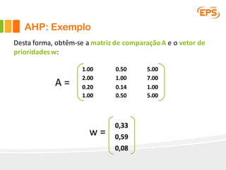 Desta	forma,	obtêm-se	a	matriz	de	comparação	A	e	o	vetor	de	
prioridades	w:
AHP: Exemplo
1.00 0.50 5.00
2.00 1.00 7.00
0.20 0.14 1.00
1.00 0.50 5.00
0,33
0,59
0,08
A	=
w	=
 