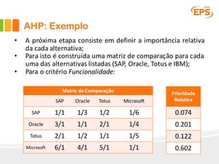 • A próxima etapa consiste em definir a importância relativa
da cada alternativa;
• Para isto é construída uma matriz de comparação para cada
uma das alternativas listadas (SAP, Oracle, Totus e IBM);
• Para o critério Funcionalidade:
Matriz	de	Comparação
SAP Oracle Totus Microsoft
SAP 1/1 1/3 1/2 1/6
Oracle 3/1 1/1 2/1 1/4
Totus 2/1 1/2 1/1 1/5
Microsoft 6/1 4/1 5/1 1/1
Prioridade	
Relativa
0.074
0.201
0.122
0.602
AHP: Exemplo
 