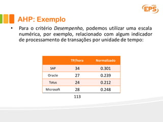 • Para o critério Desempenho, podemos utilizar uma escala
numérica, por exemplo, relacionado com algum indicador
de processamento de transações por unidade de tempo:
TP/hora Normalizado
SAP 34 0.301
Oracle 27 0.239
Totus 24 0.212
Microsoft 28 0.248
113
AHP: Exemplo
 